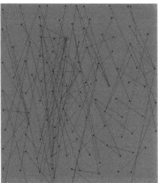Figure 3:  Social Network for Audience Archive  1