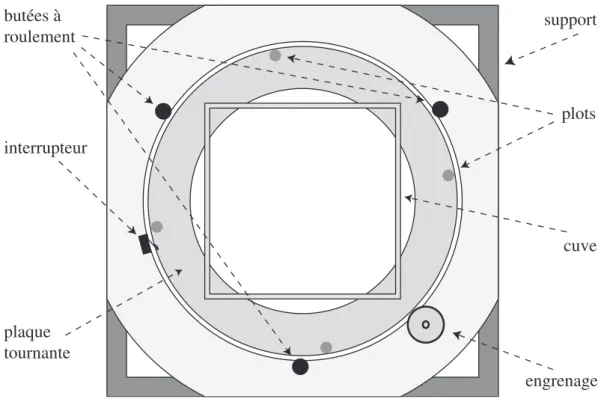 Fig. 2.2: Vue de dessus de la table tournante. L’interrupteur permet de déterminer la vitesse angulaire de la cuve.
