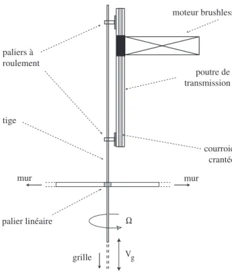 Fig. 2.5: Schématisation du dispositif permettant le mouvement de la grille.