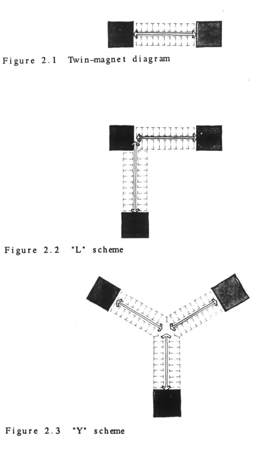 Figure  2.3  "Y" schemeFigure