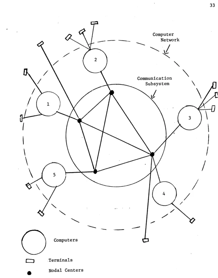 FIGURE  3.  A Communication  Computer Network