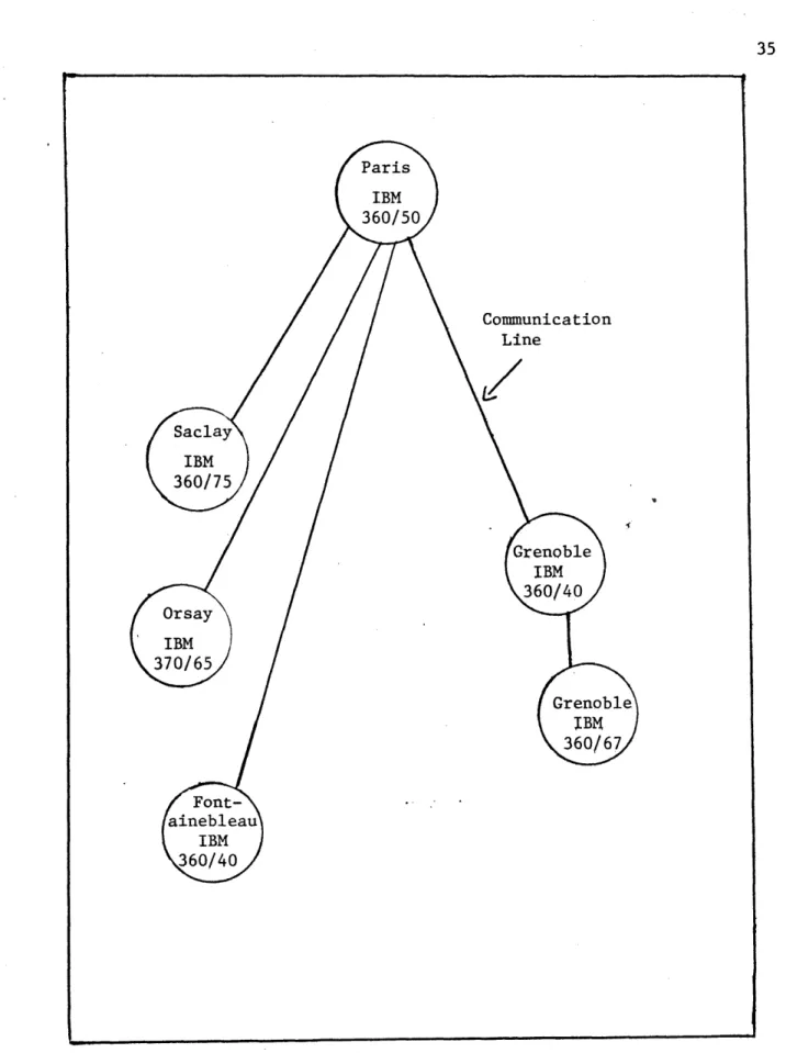 FIGURE  4.  A Homogeneous Computer Network