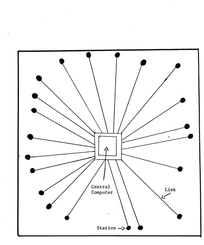 FIGURE  6.  A  Star  Network