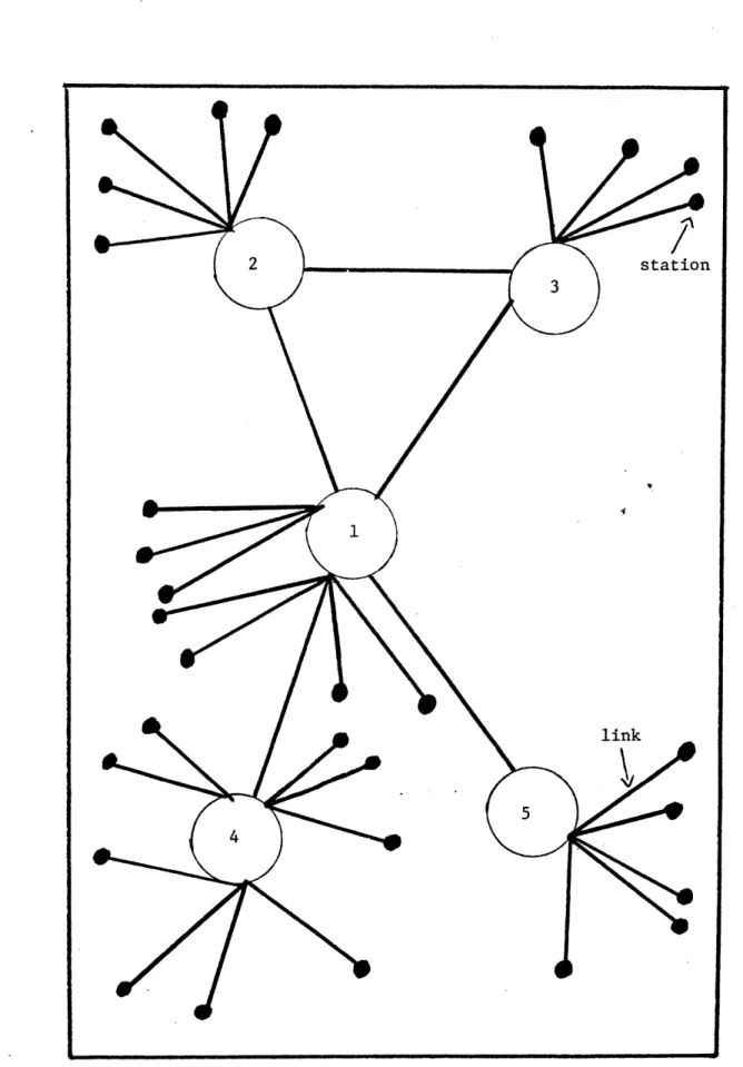 FIGURE  7.  A Set  of  Stars  Network