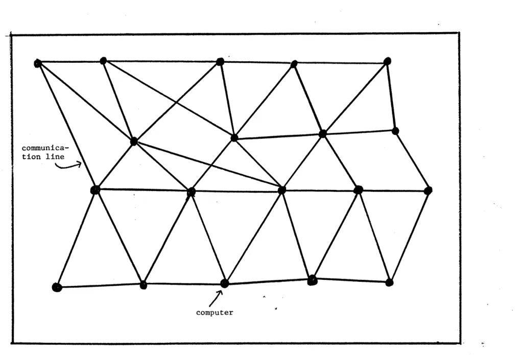 FIGURE  8. A  Distributed  Network