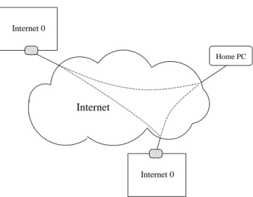 Fig. 2. Multiple Internet 0 between buildings. The shaded blocks represent the translation between the Internet 0s.