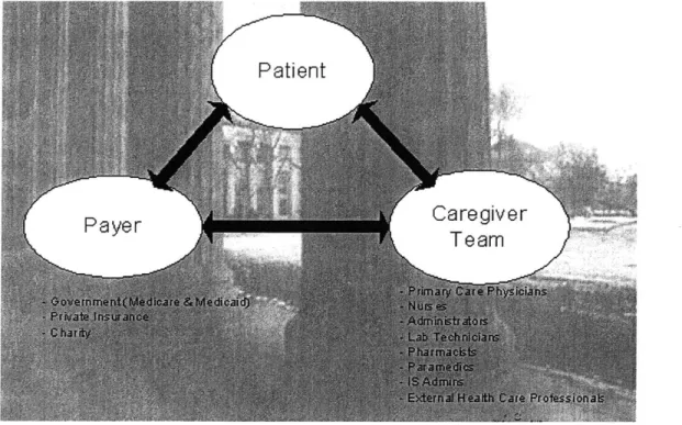 Figure  4  illustrates  the  three  major  user  groups  of our  product  and  their  interaction with  each other.