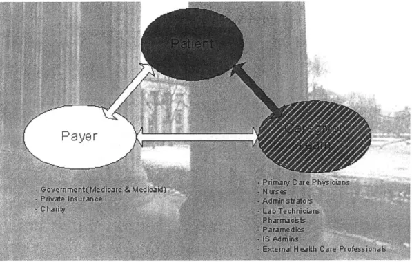 Figure  8  shows  the  parts  of  the  relationship  map  we  were  able  to  implement,  i.e.