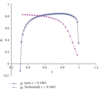 Figure 8: Interference factor predicted with numerical lifting line model and the analytical model by Tachmindji.