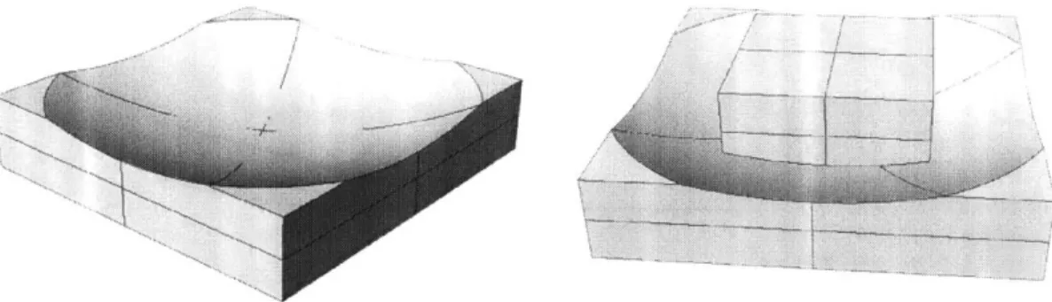 Figure 12:  The  concave  sliding surface  and sliding surface  with the slider