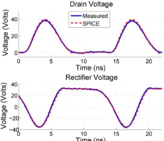 Fig. 17. Measured converter waveforms compared to simulated waveforms in SPICE.
