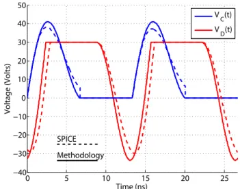 Fig. 11. Comparison of converter waveforms as calculated from the design methodology (solid) and as simulated in SPICE (dashed).