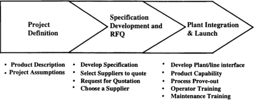 Figure 2:  Current Manufacturing Engineering  Process