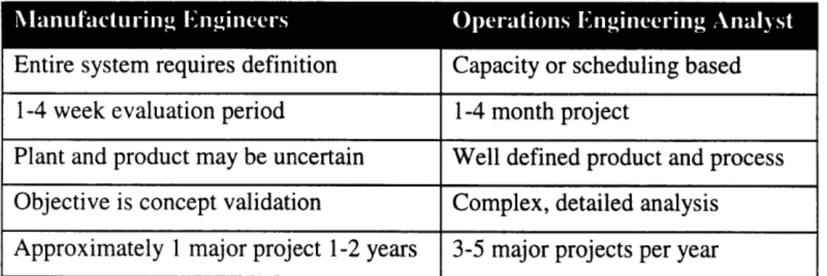 Table  1:  Comparison of Manufacturing and Operations Engineering