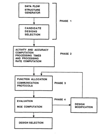 Figure 1.  Design  Methodology Flowchart Timeliness measure  T less than some  threshold To: