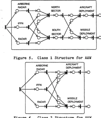 Figure  5.  Class  1 Structure  for  AAW  Figures  7  and  8  illustrate  the  operations required  for  the  transformation  of  the  data  flow
