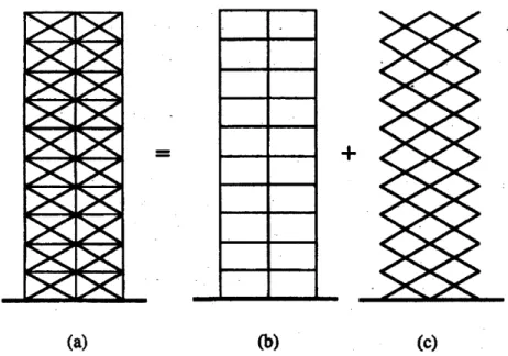 Figure  2-2:  Concept  of  Damage  Controlled  Structures:  (a)Actual  Structure;