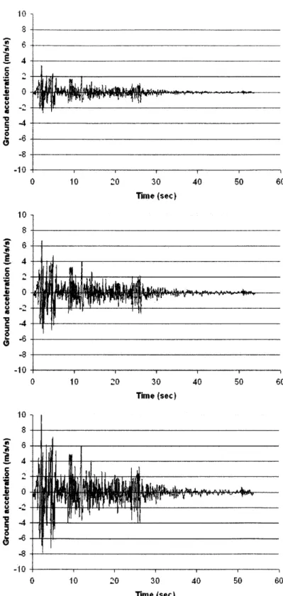 Figure  2-3:  Time  history  plots  of  the  ground  acceleration  for  Imperial  Valley,  1940 earthquake  and  its  BSE-1  and  BSE-2  versions.