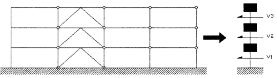 Figure  4-2:  The  lumped-mass  model  of the  original  building  with  shear  forces.