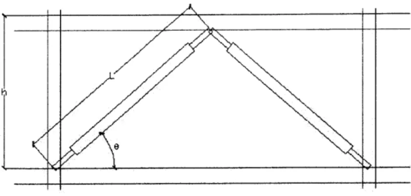 Figure  4-3:  The  chevron damper  installations.