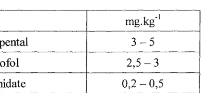 Tableau III : Tableau récapitulatif des doses d'induction des différents agents hypnotiques k -1 mg