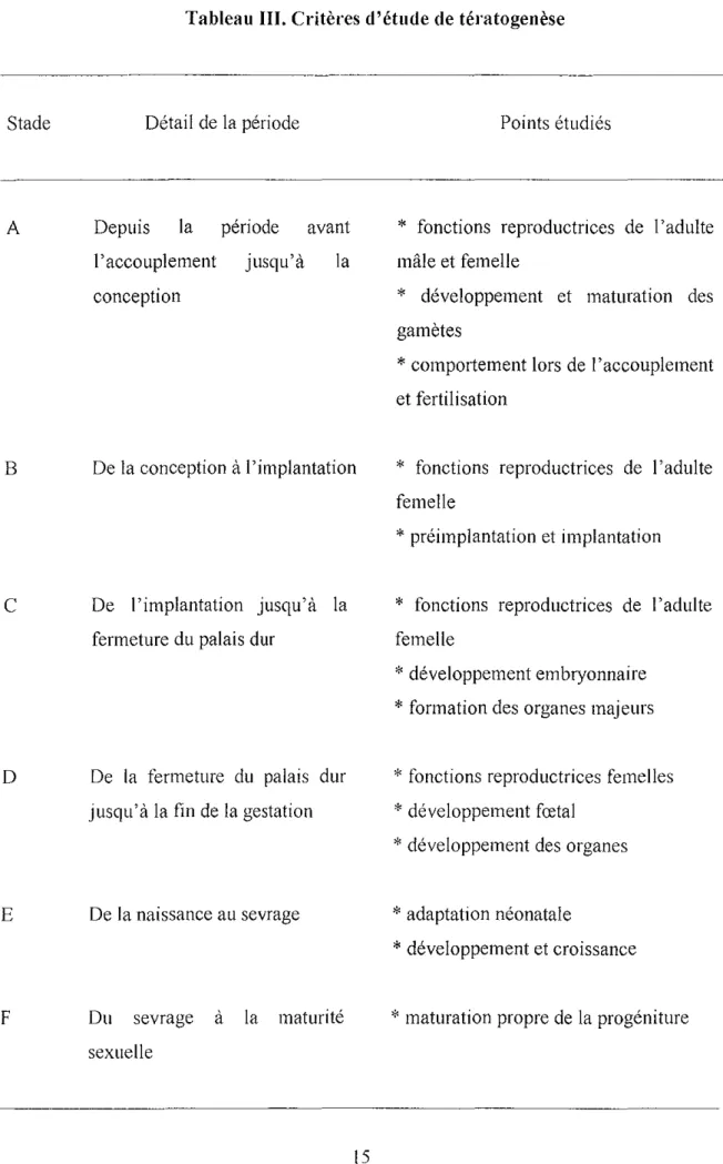 Tableau III. Critères d'étude de tératogenèse Stade A B C o E F Détail de la période