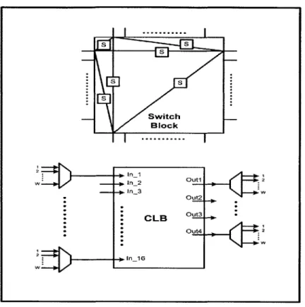 Figure  2-9:  The  Block  Diagram  of  a  Tile.