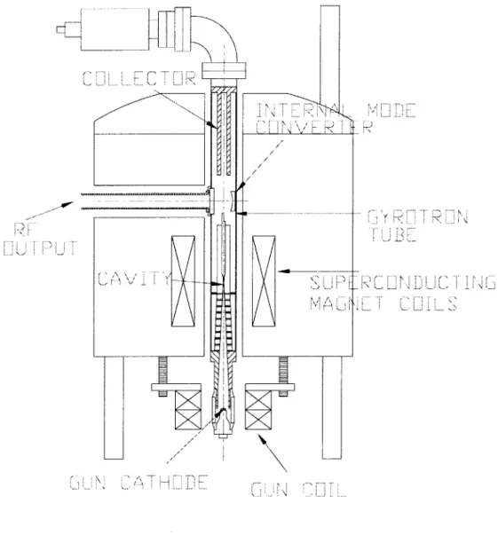 Figure  3-1:  Schematic  of the 460  GHz  gyrotron  for  DNP