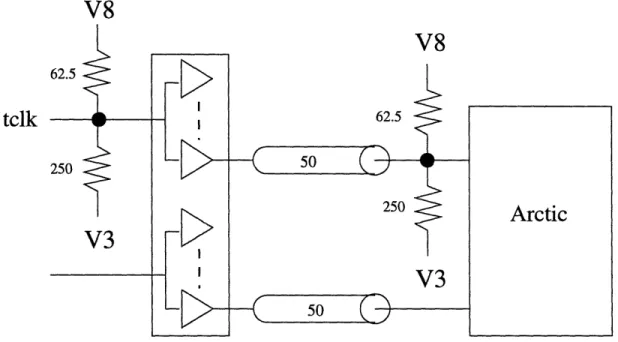 Figure  3-1:  tclk  Termination  on 4x4 Board