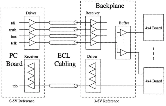 Figure  3-2: Voltage  Translation  Diagram