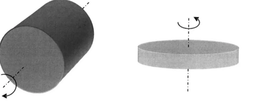 Figure 2-7:  Comparison  of cylindrical  (left)  and pancake (right) generator rotor configurations.