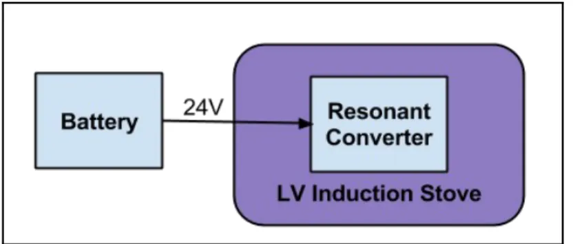 Figure 2-2 shows our approach for comparison.