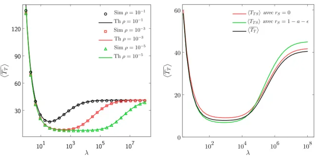 Figure 4.4 – GMFPT ⌦ T ↵