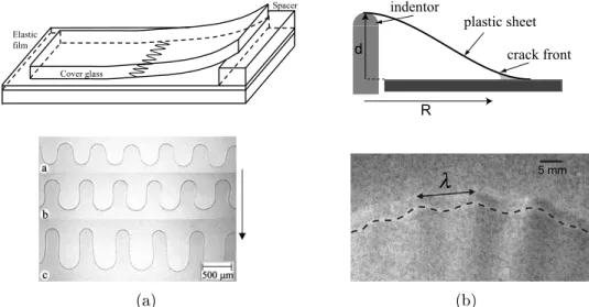 Figure 1.12  a) Expérience de Ghatak et al. [46] où un adhésive élastique est