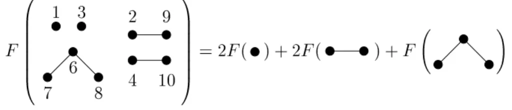 Fig. 2.4 { Un exemple de d eomposition pour une fontion additive.