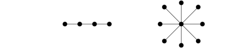 Fig. 3.1 { Deux exemples de omposantes onnexes : lin eaire (n = 4) et en  etoile (k = 8).