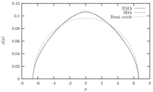 Fig. 3.2 { Les pr editions de l'approximation du milieu eetif, et de l'approximation  a un