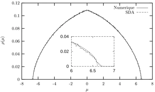 Fig. 3.3 { L'approximation  a un seul d efaut est ompar ee aux r esultats de diagonalisation