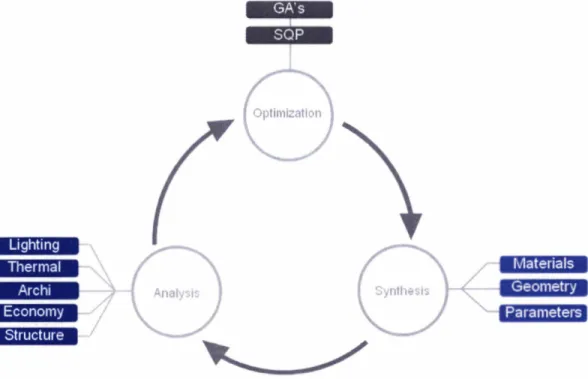 Figure  1  1  Working scheme of the optimization  system 