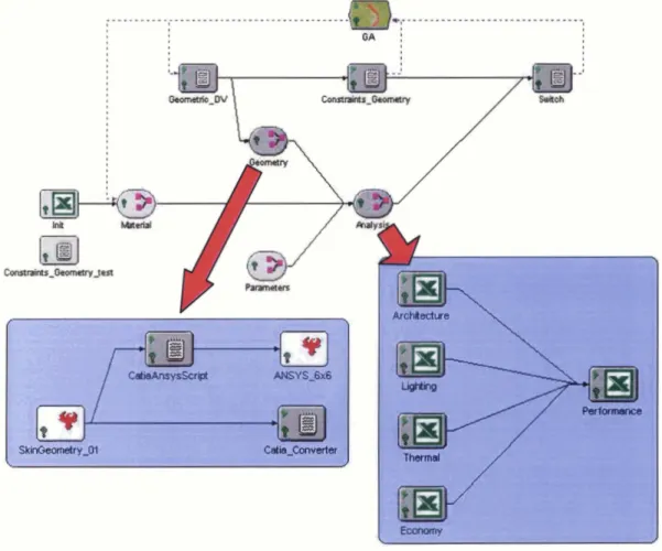 Figure  12  -  Complete  architecture  of the optimization system 