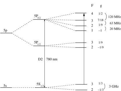 Fig. 2.1 – Structures fine et hyperfine des premiers niveaux excit´es de l’atome de