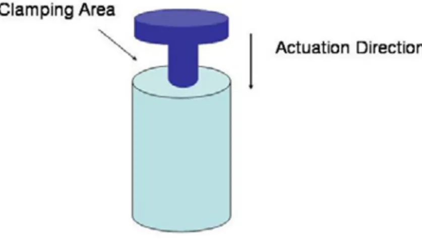 Figure 6. 360° Hook design concept