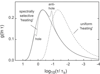 Figure 1.17 – Fonction de r´epartition attendue des temps de relaxation dans le liquide surfondu avant ´echauffement (trait plein), apr`es ´echauffement dans le cas d’une dynamique homog`ene (tirets) et dans le cas d’une dynamique h´et´erog`ene (pointill´e