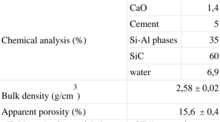 Figure 1- Essai de flexion 4 points 