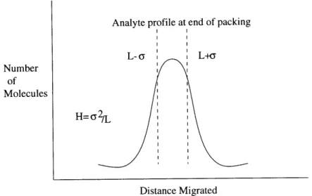 Figure  2-4:  Definition  of efficiency  from  Gaussian  output  peaks.