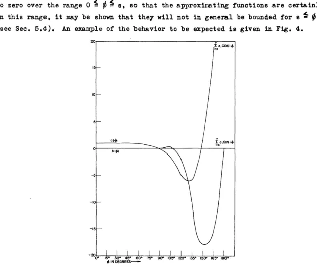 Figure  4.  Mean-square approximation,  n=7,  s=n--/2,  showing behavior  in  interval  TT/2--w.