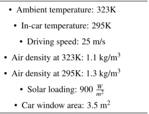 TABLE 3. Assumptions to calculate power needed for air condition- condition-ing [21] • Ambient temperature: 323K • In-car temperature: 295K • Driving speed: 25 m/s • Air density at 323K: 1.1 kg/m 3 • Air density at 295K: 1.3 kg/m 3 • Solar loading: 900 W m