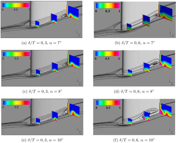 Fig. 2.12 – Visualisations des r´ esultats des calculs 3D de conception par contours de pertes de pression totale