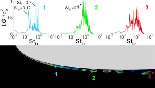 Fig. 3.10 – Spectres de vitesse ` a diff´ erentes ´ etapes de la transition et coupe de crit` ere Q.