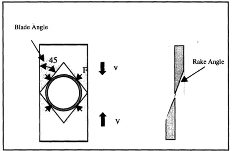 Figure 4.3:  Schematic  of 45 degree  blade geometry.  Blade  angle  and rake angle  are also  defined.